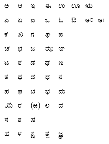 sinhala font keyboard
